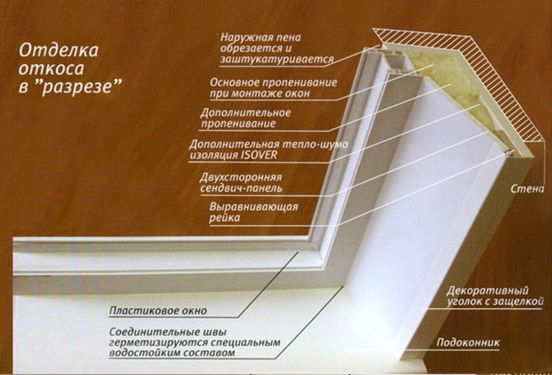 Где Купить Сэндвич Панель Для Откосов