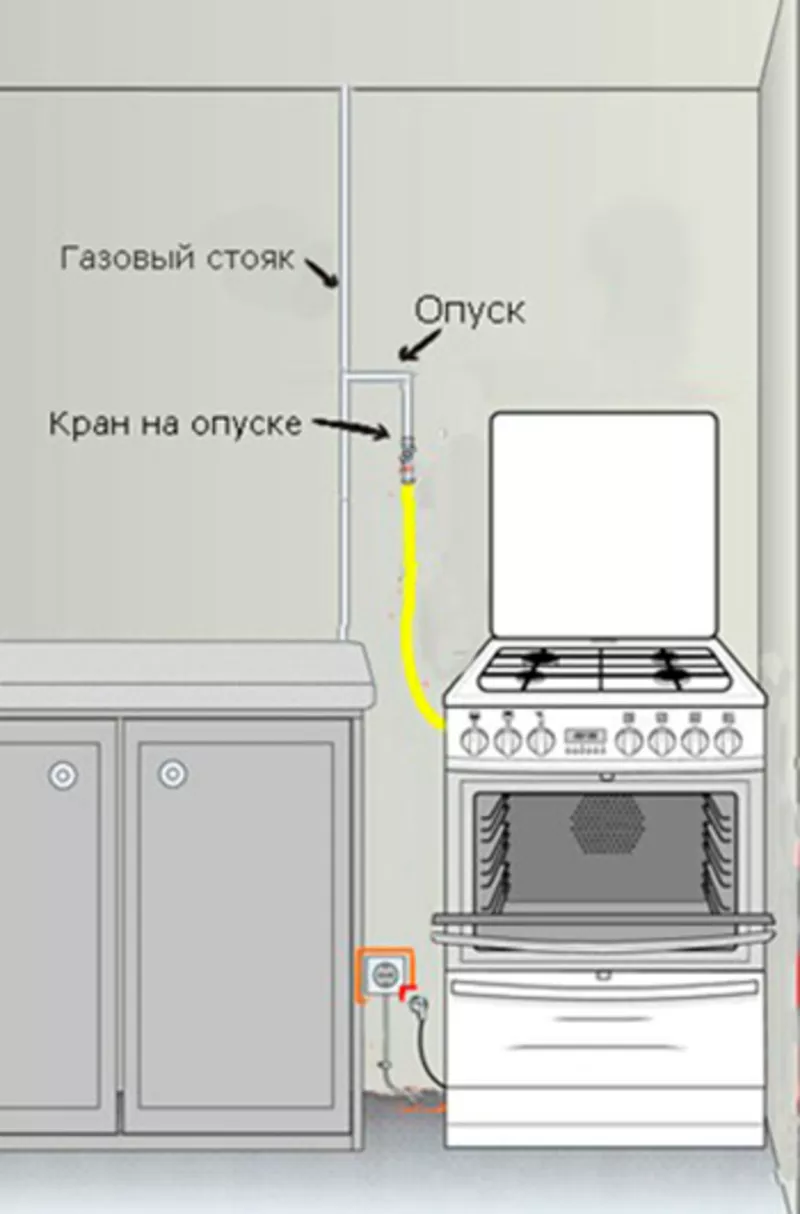 ≡    УСТАНОВКА И МОНТАЖ ВСТРАИВАЕМЫХ В МЕБЕЛЬ ХОЛОДИЛЬНИКОВ. 079550346. Кишинев Молдова. Подключение индукционные и газовые плиты и варочные панели. Духовки,  замена и установка ВЫТЯЖКИ. Мастер 8