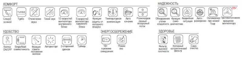 Новинка! Инверторные кондиционеры Clivet Essential 2 5