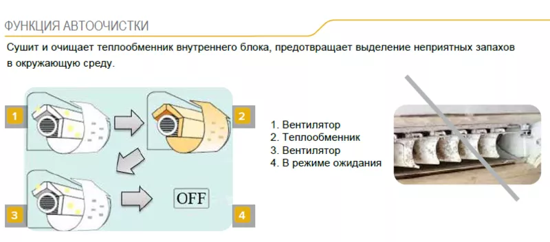 Новинка! Инверторные кондиционеры Clivet Essential 2 2